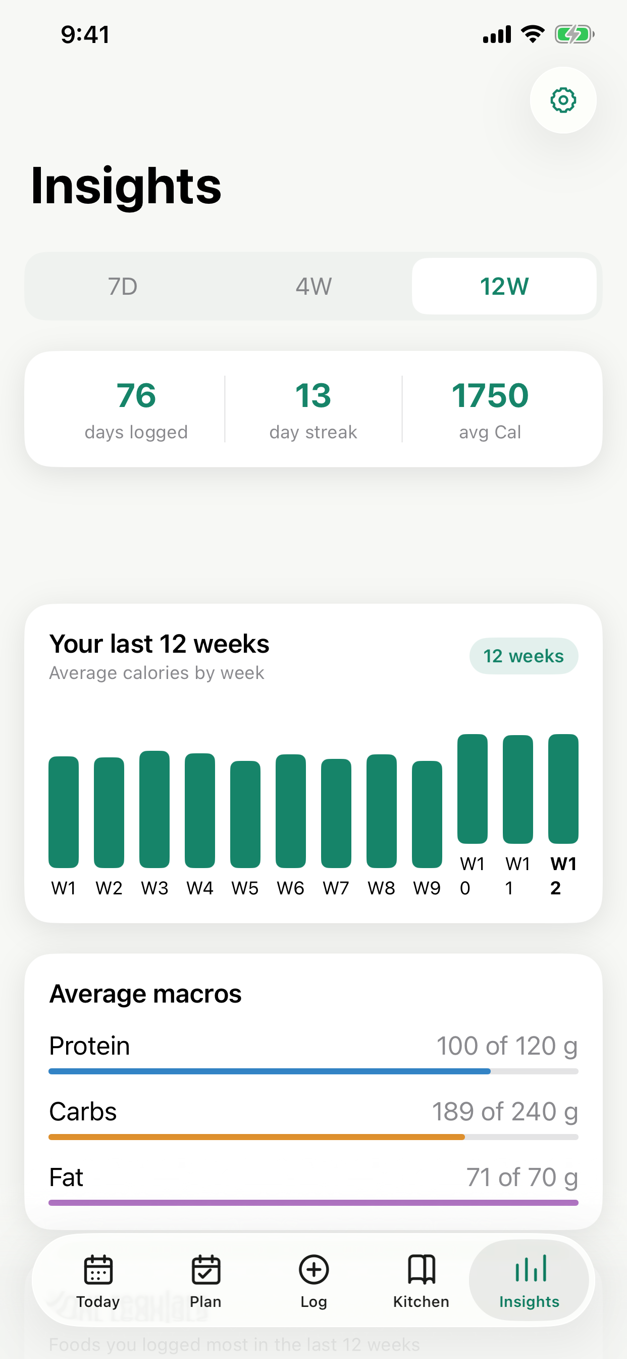 MorselNote twelve-week nutrition insights